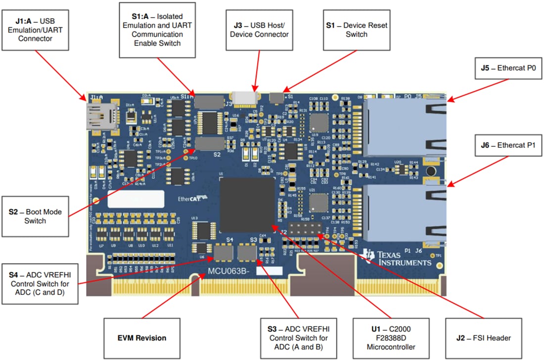 機械図面 - Texas Instruments TMDSCNCD28388D controlCARD評価モジュール