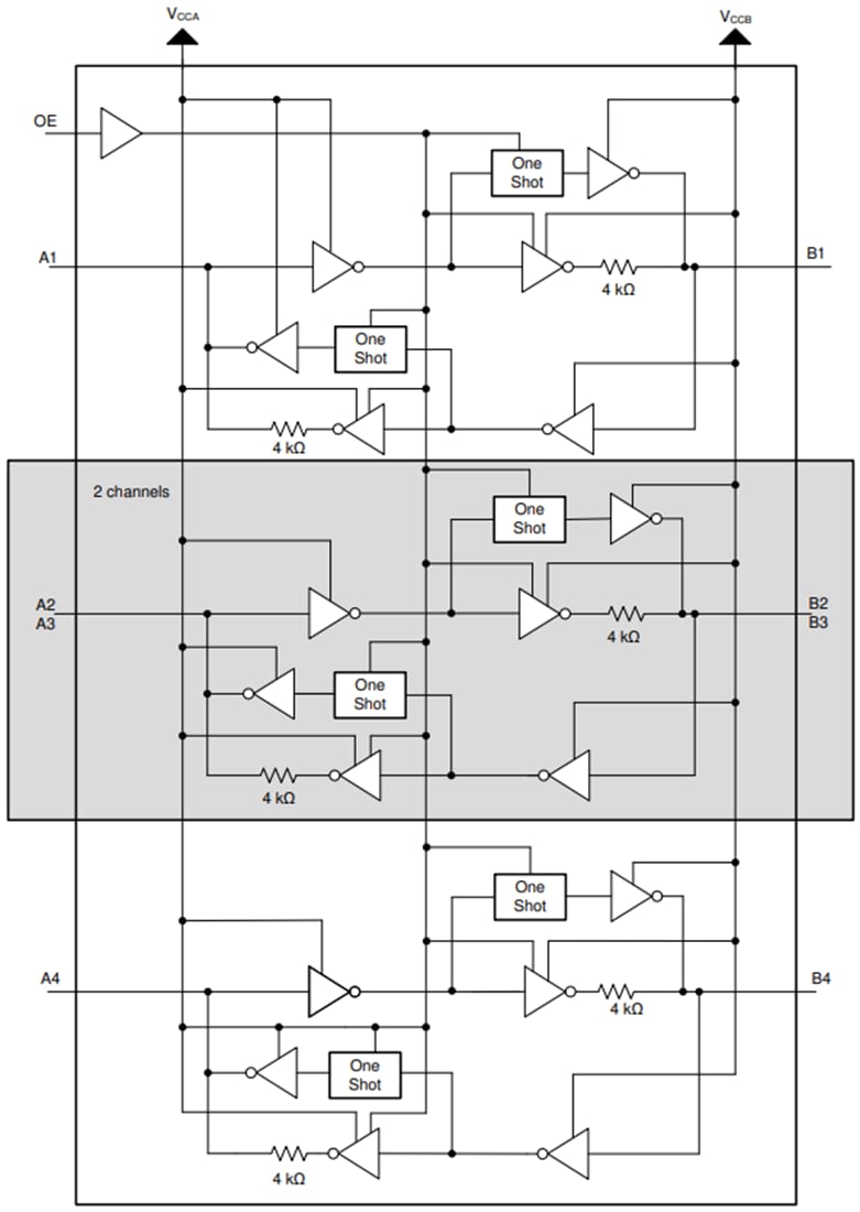 ブロック図 - Texas Instruments TXB0104 4ビット双方向電圧レベルシフタ