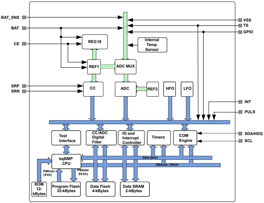 ブロック図 - Texas Instruments bq27Z561-R2 Impedance Track™ガス残量計IC