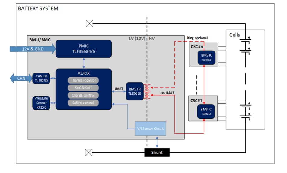 ブロック図 - Infineon Technologies TLE9012AQUDTRBMS2TOBO1評価ボード