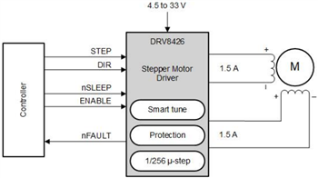 回路図 - Texas Instruments DRV8426/DRV8426E/DRV8426Pステッパモータードライバ