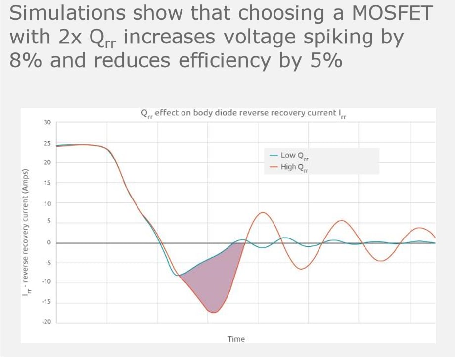 Nexperia NextPower 80/100V MOSFET