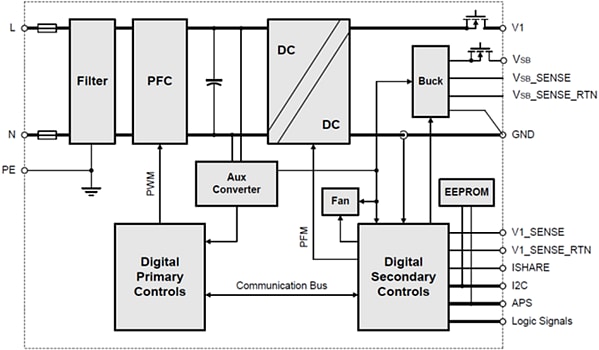 ブロック図 - Bel Power Solutions TET1500 AC/DCフロントエンド電源
