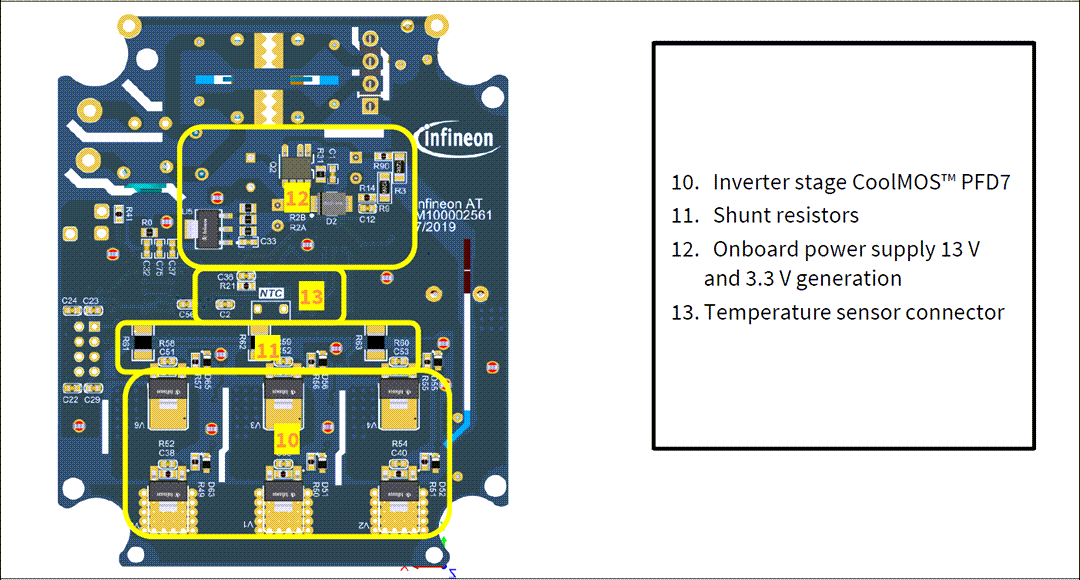 Infineon Technologies 三相モータドライブ評価ボード