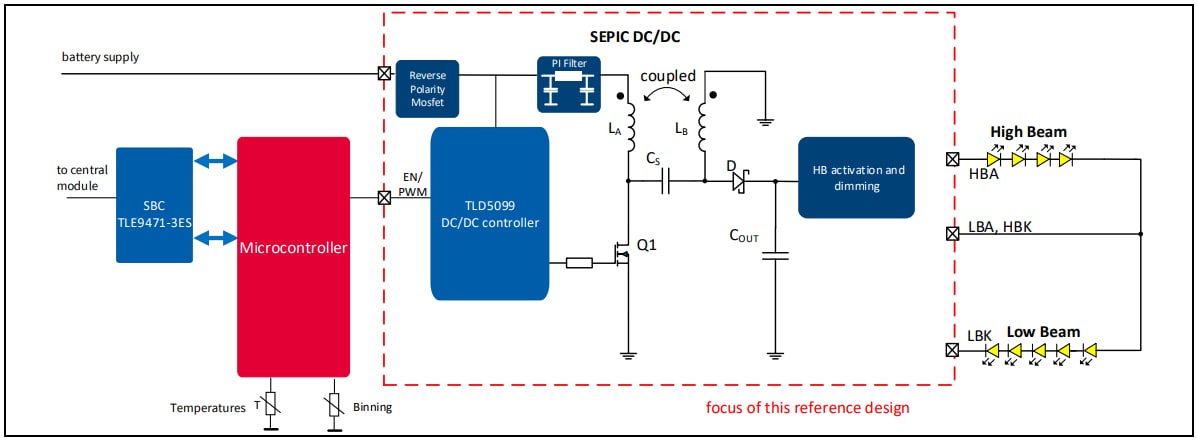 Infineon Technologies 車載用フロントライトLEDのリファレンス設計