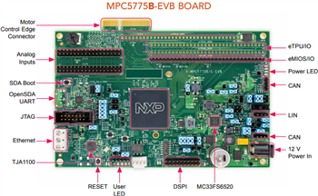 インフォグラフィック - NXP Semiconductors MPC5775B-EVB & MPC5775E-EVB開発ボード