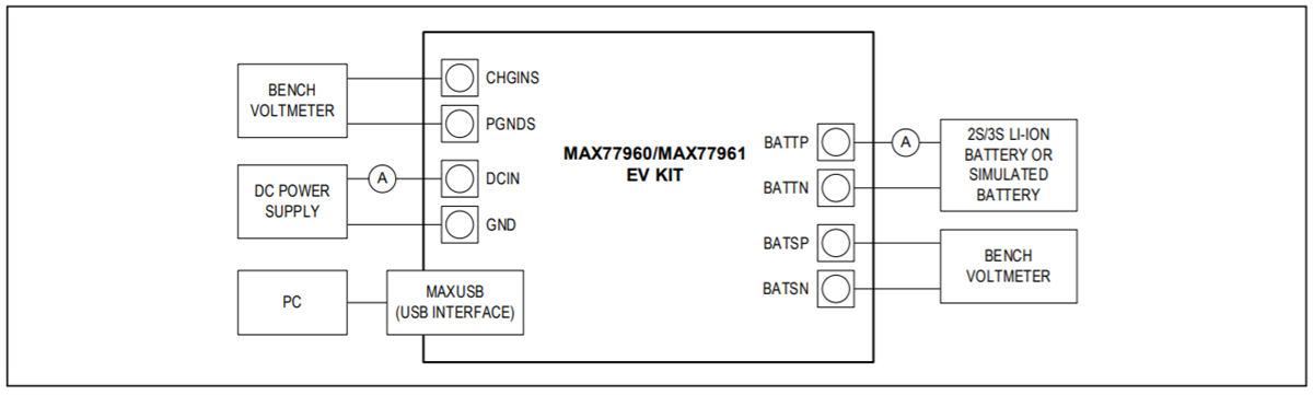 ブロック図 - Analog Devices Inc. MAX77960/MAX77961評価キット