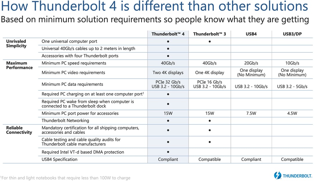 チャート - Intel 8000シリーズThunderbolt™ 4コントローラ チャート - Intel 8000シリーズThunderbolt™ 4コントローラ