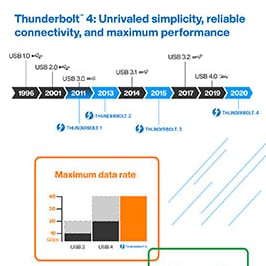 Intel 8000シリーズThunderbolt™ 4コントローラ Intel 8000シリーズThunderbolt™ 4コントローラ