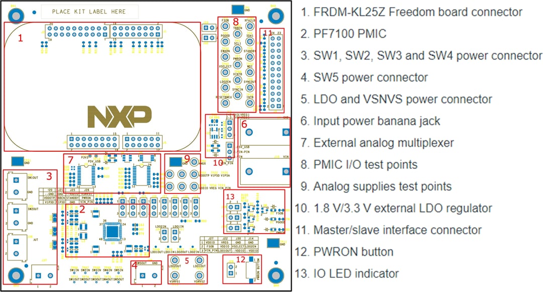 ロケーション回路 - NXP Semiconductors PF7100評価ボード（KITPF7100FRDMEVM）