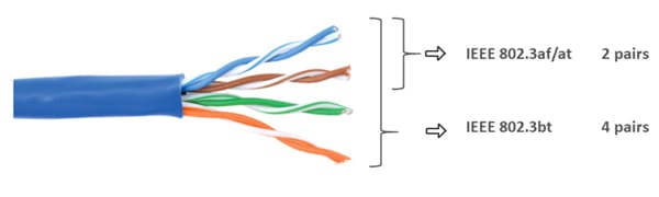 Skyworks Solutions Inc. Si3474電源装置（PSE）IC