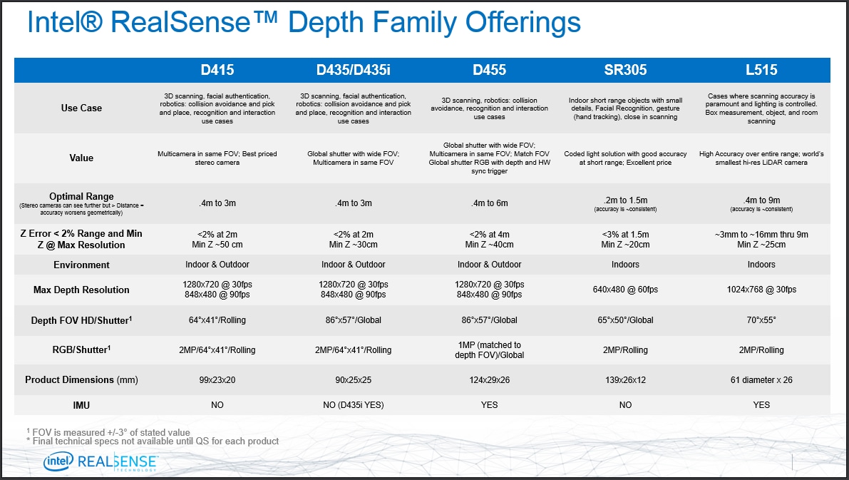 Intel RealSense™デプスカメラD455