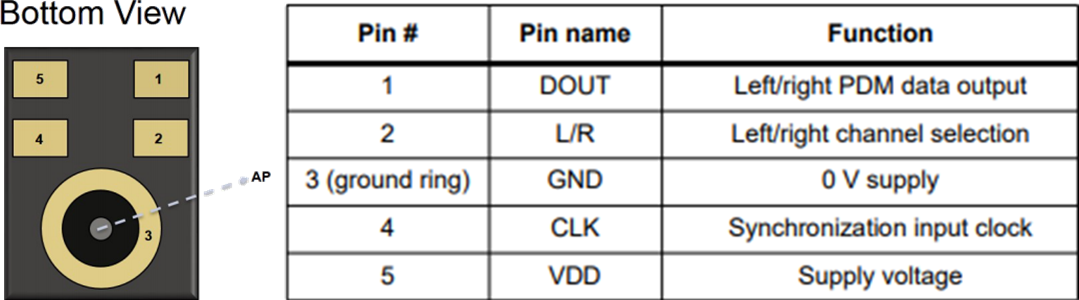 機械図面 - STMicroelectronics MP23DB01HPデジタルMEMSマイク
