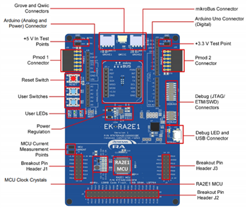 Renesas Electronics RA2E1評価キット