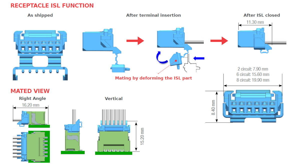 チャート - Molex Micro-Oneワイヤ-to-ボードコネクタ（ISL搭載）
