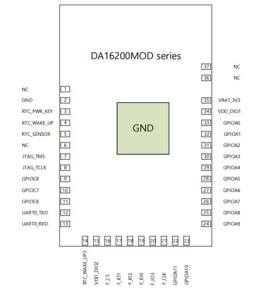 回路図 - Renesas / Dialog DA16200MOD-AAx超低電力Wi-Fi®モジュール