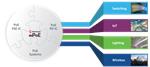 Microchip Technology マルチパワー・オーバー・イーサネット（mPoE）