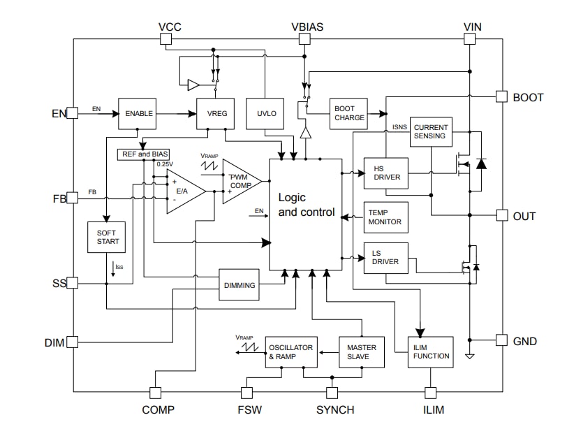 ブロック図 - STMicroelectronics ALED6000モノリシックスイッチングレギュレータ