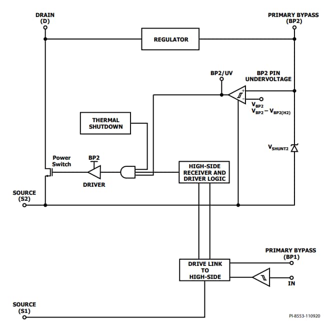 ブロック図 - ams OSRAM 4LS高速ラインスキャンイメージセンサ