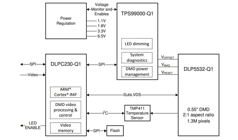ブロック図 - Texas Instruments DLP5532-Q1車載DMDマイクロミラーアレイ