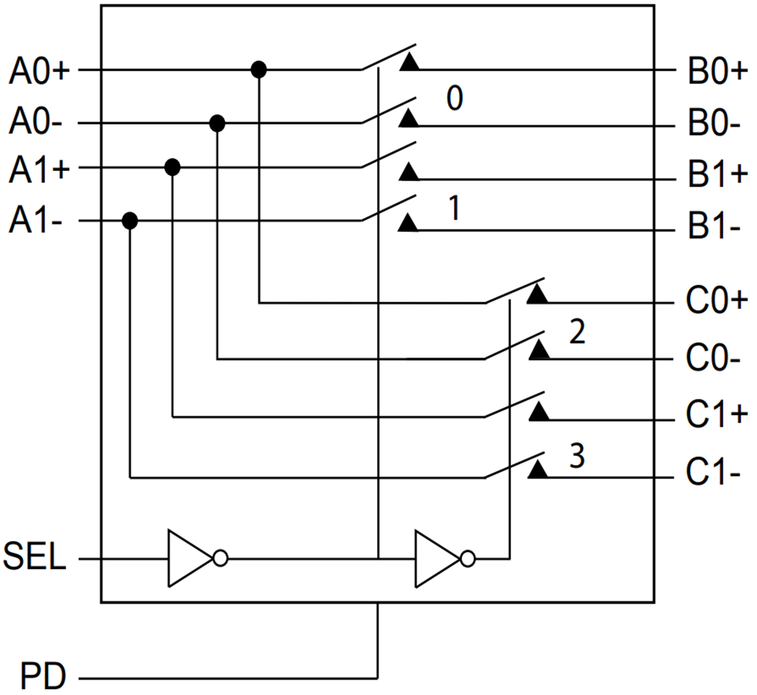ブロック図 - Diodes Incorporated PI2DBS16212A 20Gbps 2:1 Mux/De-muxスイッチ