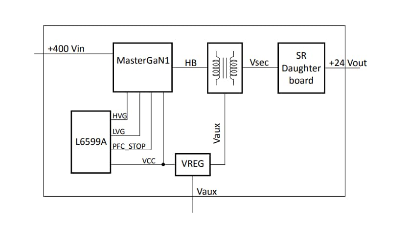 ブロック図 - STMicroelectronics EVLMG1-250WLLCデモボード