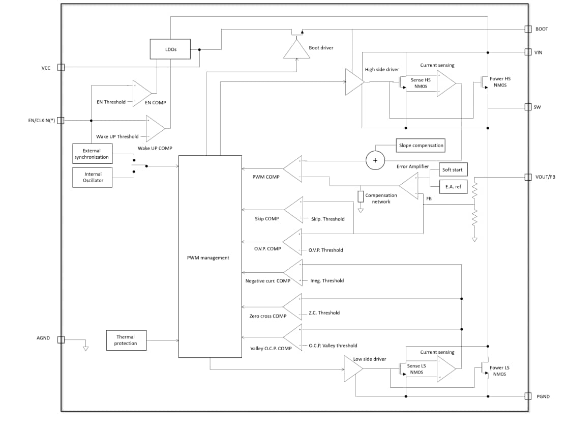 ブロック図 - STMicroelectronics L6982同期降圧コンバータ