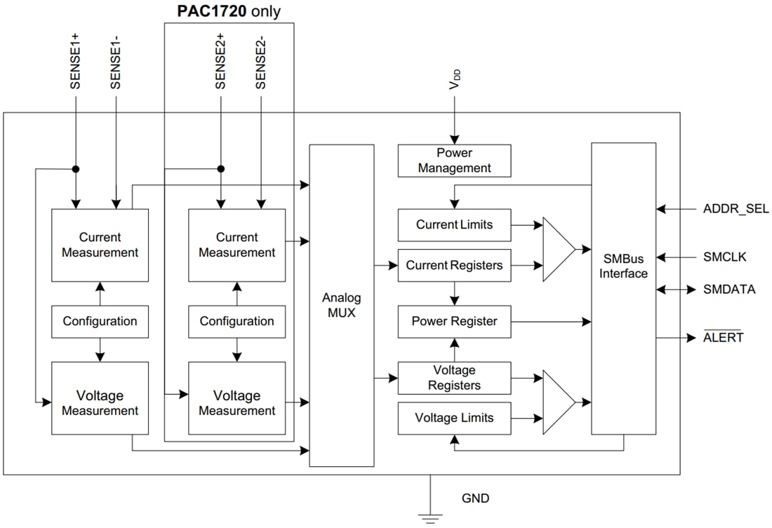 ブロック図 - Microchip Technology PAC1710/20電流検出モニタ