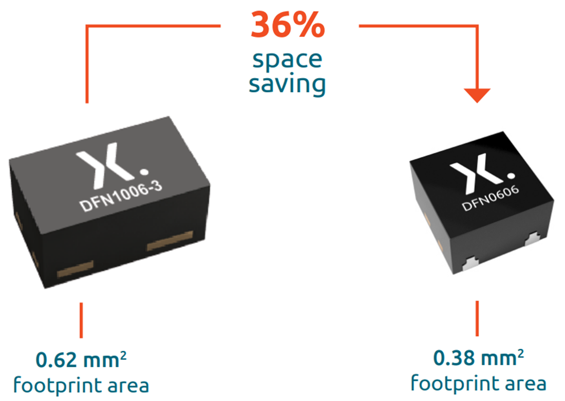 Nexperia ポータブル用の小信号MOSFET（SSMOS）