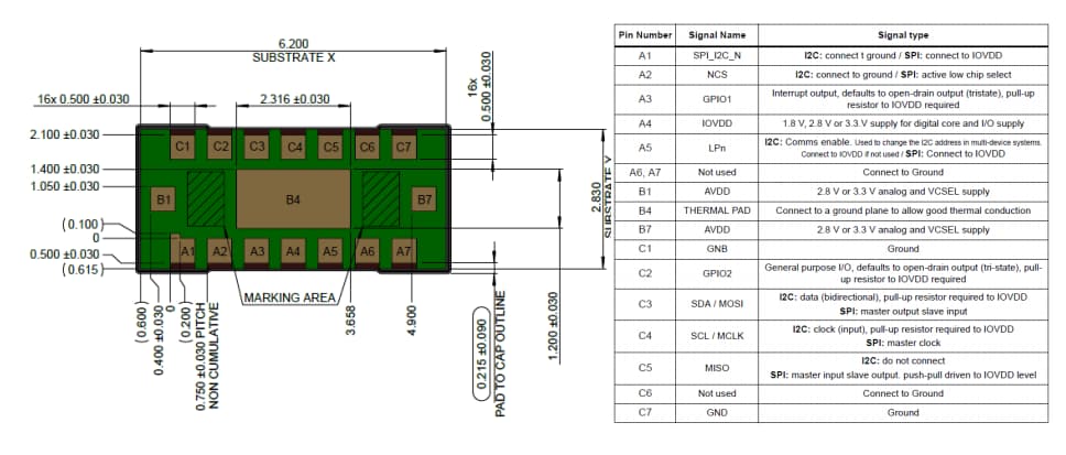 Arduino MKR IoTキャリアボード