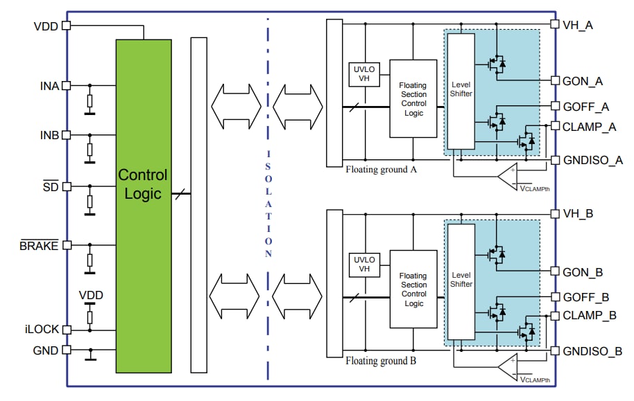 ブロック図 - STMicroelectronics STGAP2SiCDガルバニック絶縁デュアルゲートドライバ