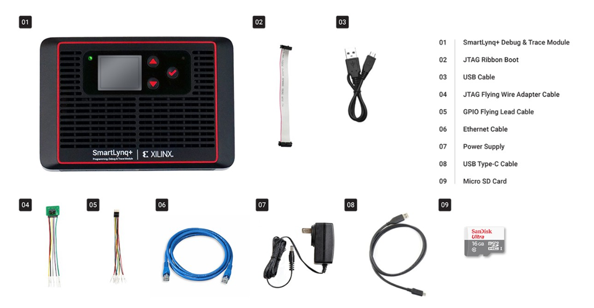 AMD / Xilinx SmartLynq+モジュール