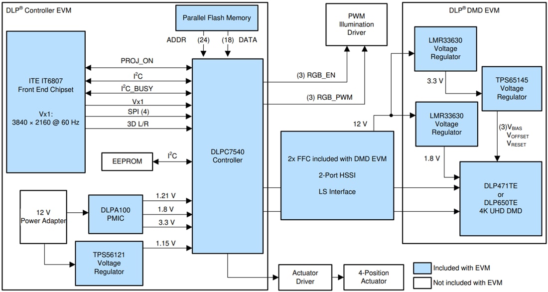 ブロック図 - Texas Instruments DLP471TEEVM DLP評価モジュール（EVM）