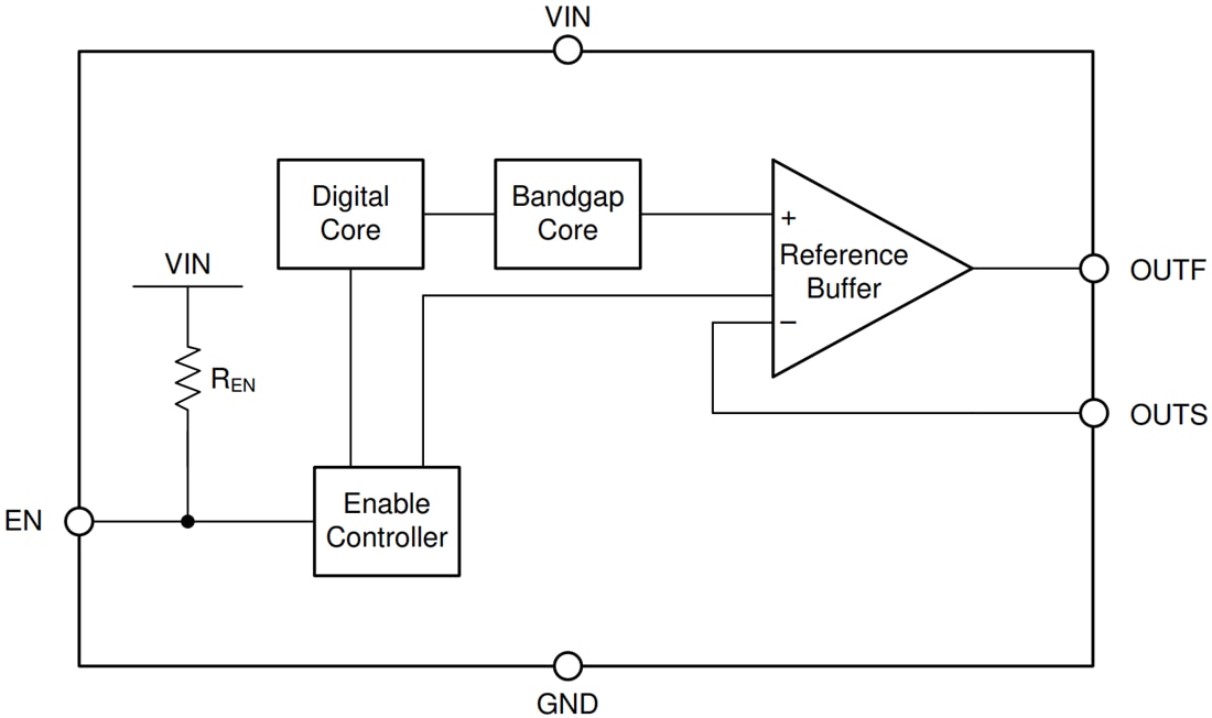 ブロック図 - Texas Instruments REF70精密電圧リファレンス