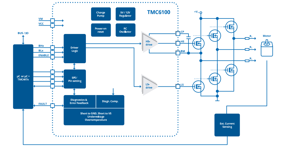 ブロック図 - Analog Devices / Maxim Integrated TMC6100 BLDC/PMSMモータ用パワードライバ