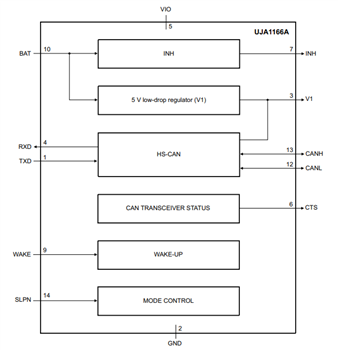 ブロック図 - NXP Semiconductors UJA116xA Mini HS-CANトランシーバ