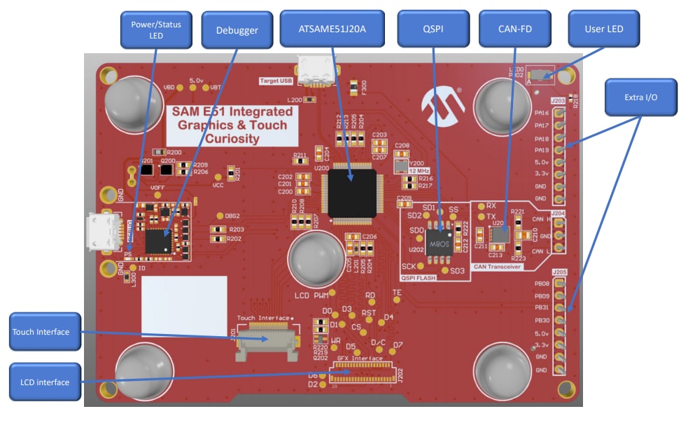 Microchip Technology SAM E51統合グラフィクスとTouch Curiosityキット