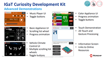 Microchip Technology SAM E51統合グラフィクスとTouch Curiosityキット