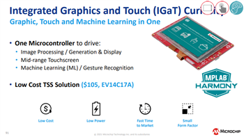 Microchip Technology SAM E51統合グラフィクスとTouch Curiosityキット