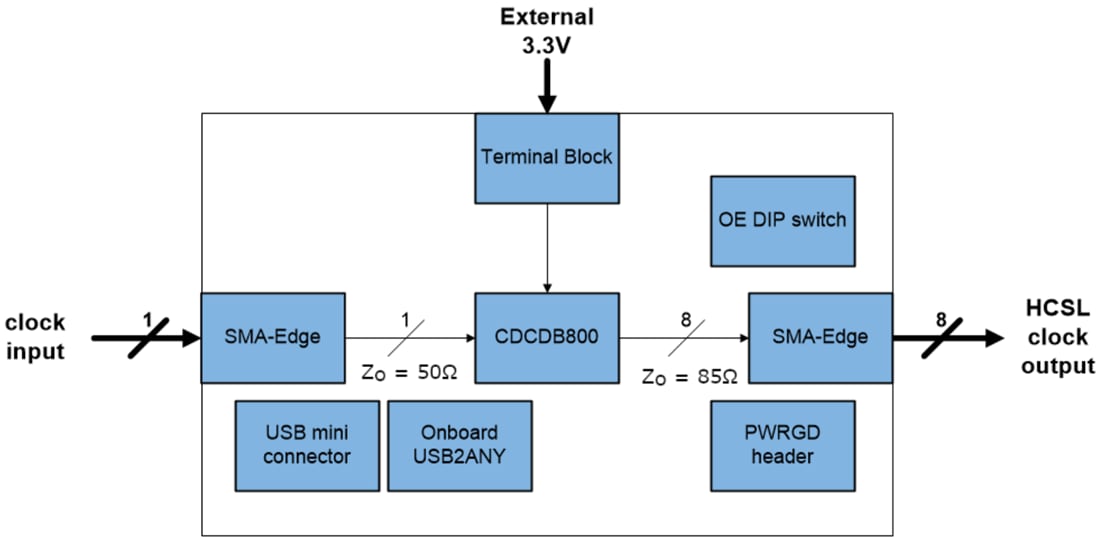 機械図面 - Texas Instruments CDCDB800EVMクロックバッファ評価モジュール