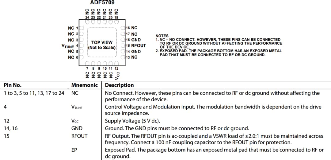 機械図面 - Analog Devices Inc. ADF5709広帯域MMIC VCO