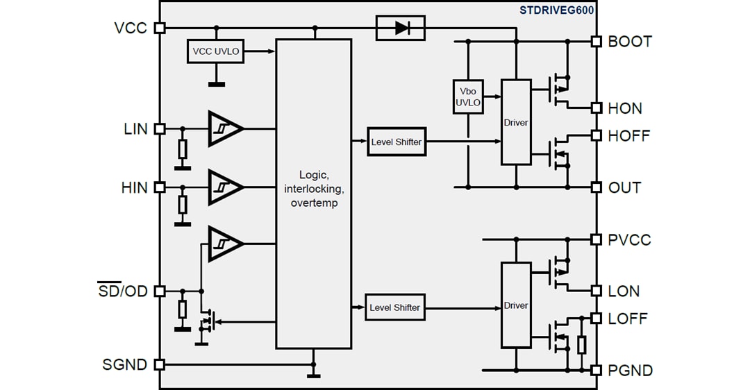 ブロック図 - STMicroelectronics STDRIVEG600ハーフブリッジゲートドライバ