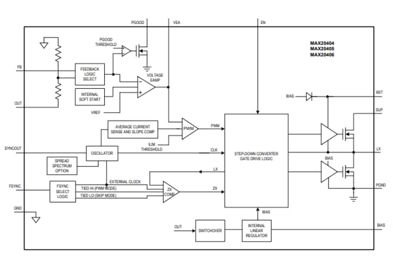 ブロック図 - Analog Devices / Maxim Integrated MAX20404/MAX20405/MAX20406バックコンバータ
