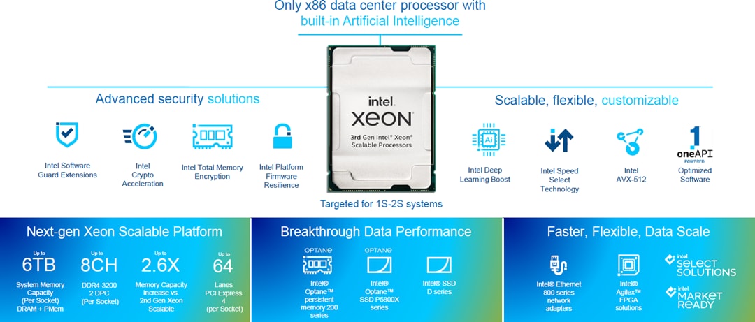 Intel Xeon® Goldプロセッサー(第3世代) Intel Xeon® Goldプロセッサー(第3世代)