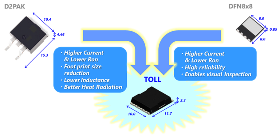 Toshiba 高電圧DTMOS VI MOSFET（TOLLパッケージに格納）