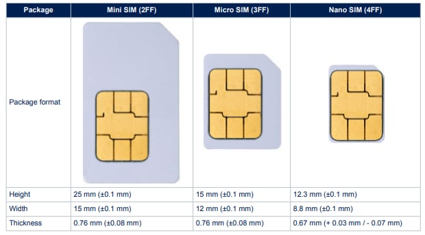 STMicroelectronics ST4SIM-200M eSIM GSMAシステムオンチップ（SoC）