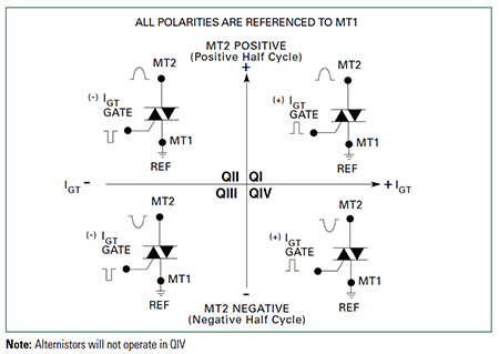 Littelfuse Qq10高温オルタニスタ/標準トライアック