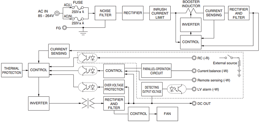 Cosel PJMA Medical AC-DC Power Supplies Cosel PJMA Medical AC-DC Power Supplies