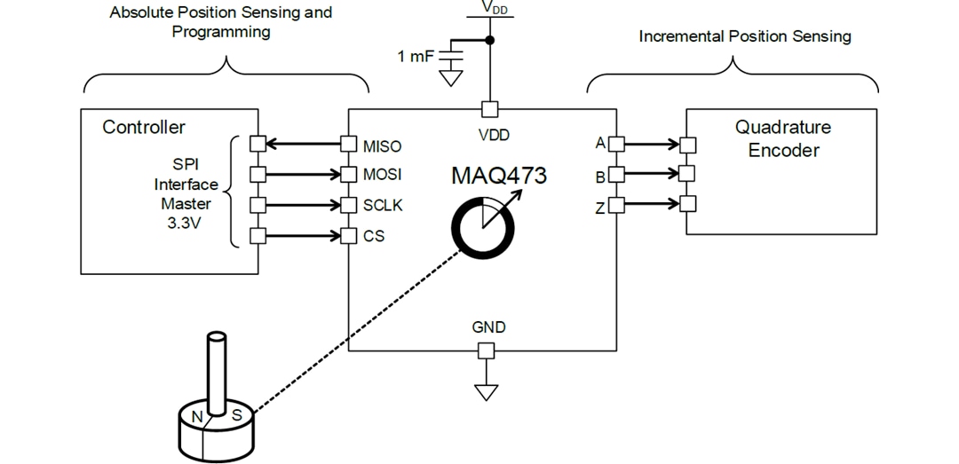 Application Circuit Diagram - Monolithic Power Systems (MPS) MAQ473 MagAlpha™ Automotive Angle Sensor