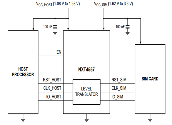 アプリケーション回路図 - Nexperia NXT4557 SIMカード・インターフェイス・レベルトランスレータ アプリケーション回路図 - Nexperia NXT4557 SIMカード・インターフェイス・レベルトランスレータ